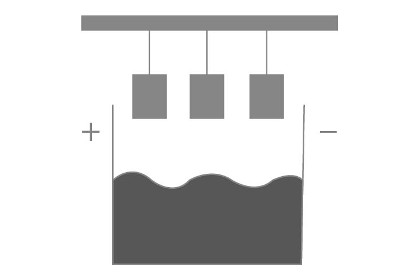 System supplier coating